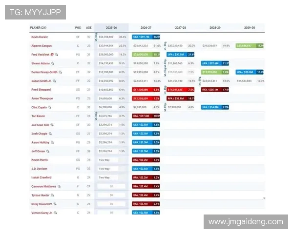 2015年火箭队球员完整名单与评分统计