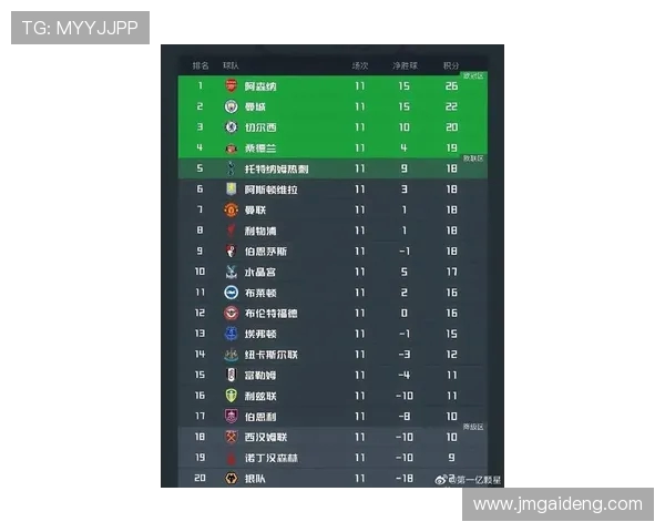 2024年10月英超月度最佳球员获奖名单及点评