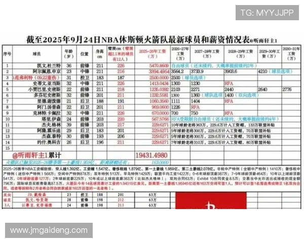 NBA赛季中火箭队比赛的具体时间安排 NBA赛季中火箭队比赛的具体时间安排