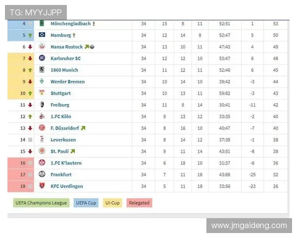历年德甲降级球队数据图及降级规律解析